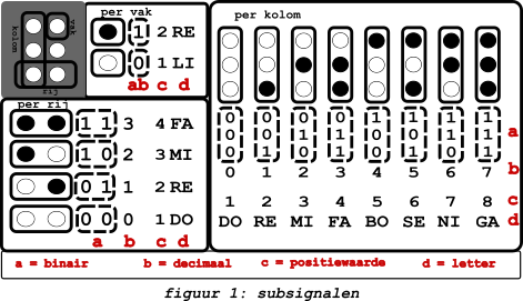 Modulair Braille